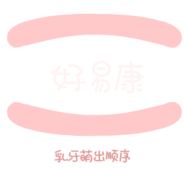 尚佳專(zhuān)業(yè)月嫂丨關(guān)于寶寶長(cháng)牙問(wèn)題，都在這里！